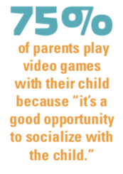 75% of parents play video games with their child because "it's a good opportunity to socialize with the child."