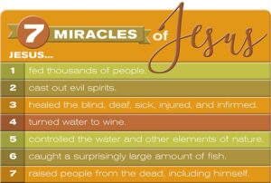 List of the 7 Miracles of Jesus: 1. Jesus fed thousands of people. 2. Jesus cast out evil spirits. 3. Jesus healed the blind, deaf, sick, injured, and infirmed. 4. Jesus turned water to wine. 5. Jesus controlled the water and other elements of nature. 6. Jesus caught a surprisingly large amount of fish. 7. Jesus raised people from the dead, including himself.